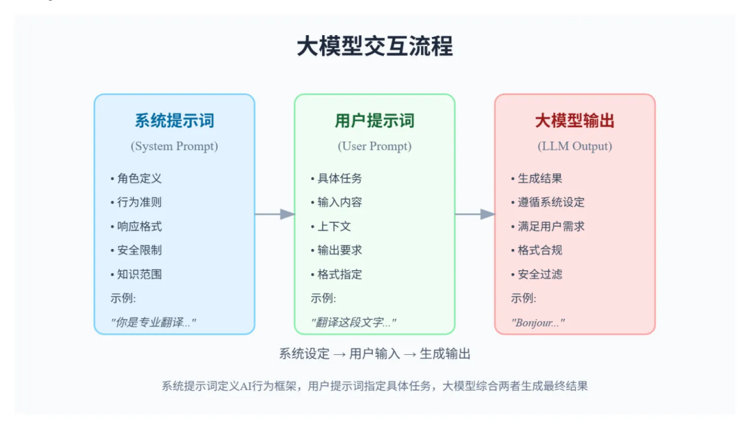 图解提示词工程-Prompt Engineering、智能体-Agent（附知识可视化图谱及学习掌握情况测试提示词 ） 配图 3