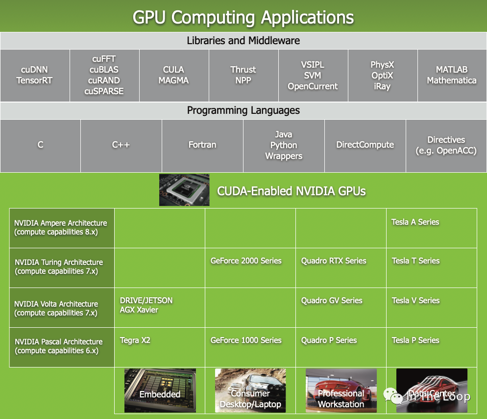 疯狂的 H100：现代 GPU 体系结构浅析，从算力焦虑开始聊起 配图 8