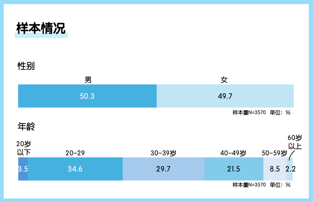 中国公众对生成式AI的看法与使用行为｜年度调研 配图 18