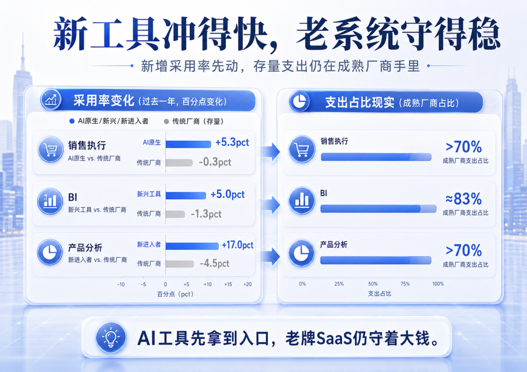 企业愿意为 AI 付费了，然后呢？ 配图 3