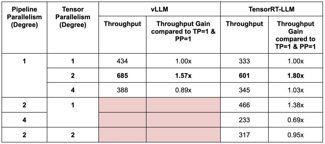 全面解析 LLM 推理优化：技术、应用与挑战 配图 27