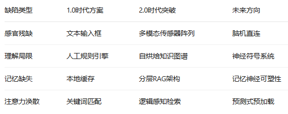 一文看懂AI智能体系统背后的重要技术——上下文工程（Context Engineering） 配图 37