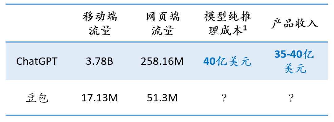 万字字节AI全景：从豆包到全系产品布局的秘密 配图 63