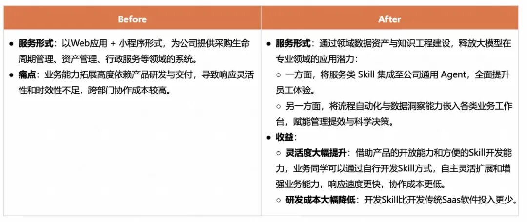 快手AI研发范式升级新路径：从研发提效到组织跃迁 配图 33