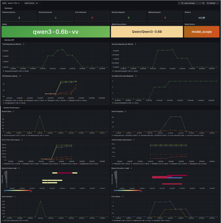 GPUStack v2：推理加速释放算力潜能，开源重塑大模型推理下半场 配图 10