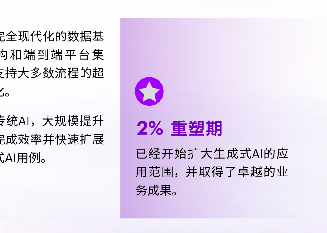 怎样的企业运营才“智能” 配图 4