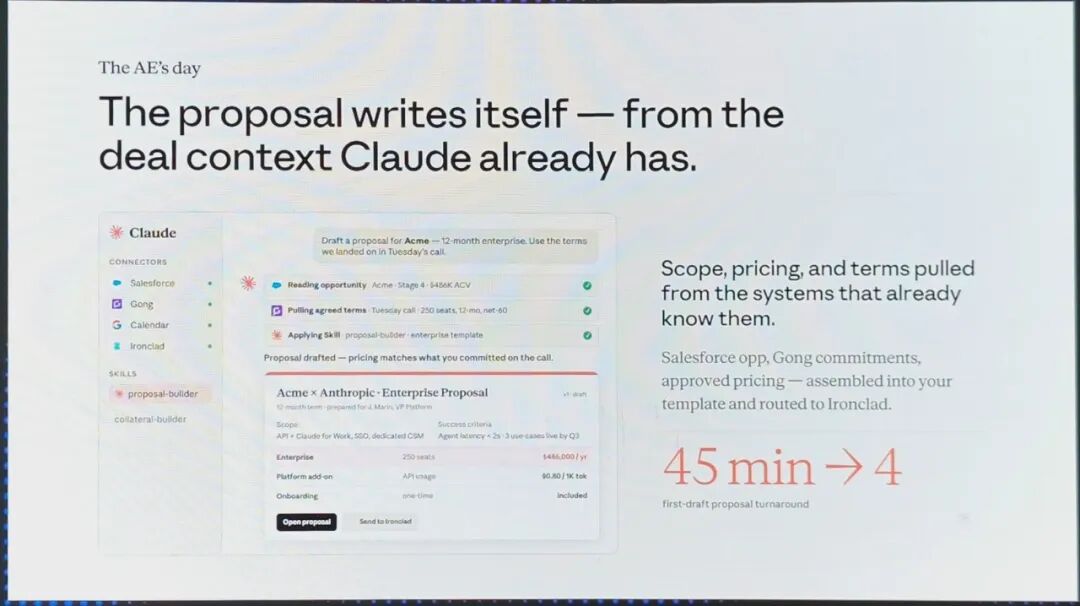 Anthropic和Atlassian同台，我看到了SaaS的未来 | SaaStr AI 2026实录 配图 7