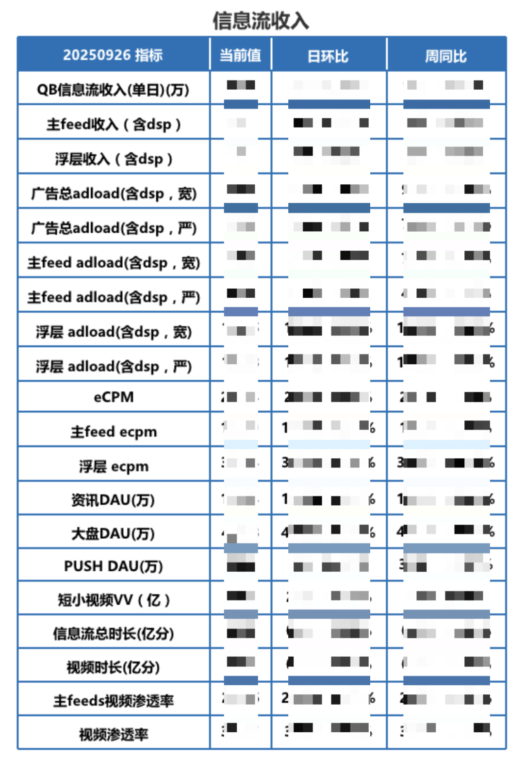 构建知识闭环：用CodeBuddy打造自我进化的数据分析体系 配图 5
