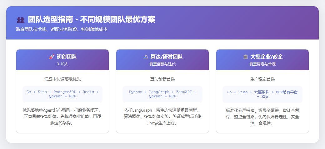 Eino + Qdrant + PostgreSQL：从0搭建企业级RAG知识库 配图 5