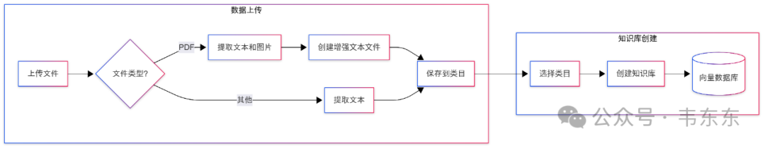 RAG维保案例分享：如何实现"文+图"的答案呈现 配图 5