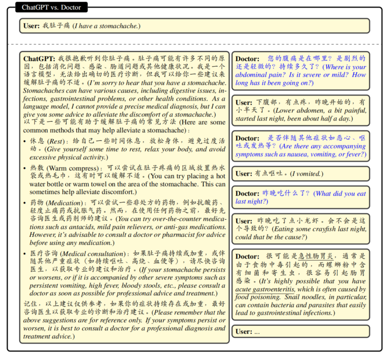 HuatuoGPT，朝向驯服语言模型成为医生 配图 2