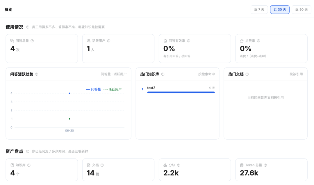 产品概览