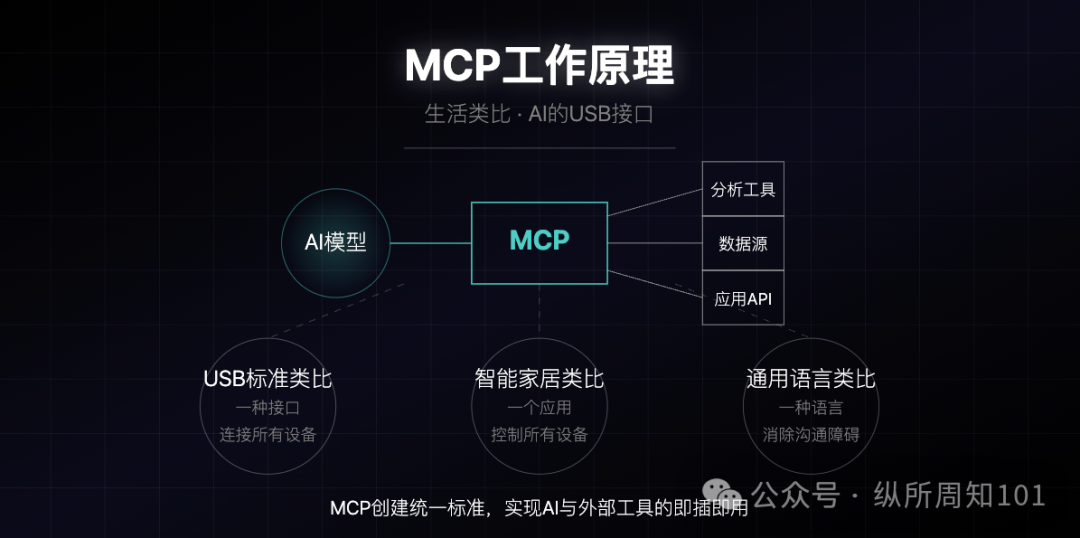 MCP、RAG、Agent之间的概念和关系，被我和AI协作的12张图总结了 配图 8