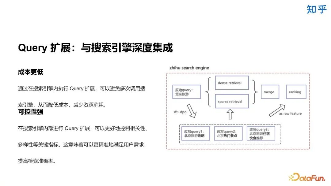 知乎直答：AI 搜索产品从 0 到 1 实践探索 配图 6