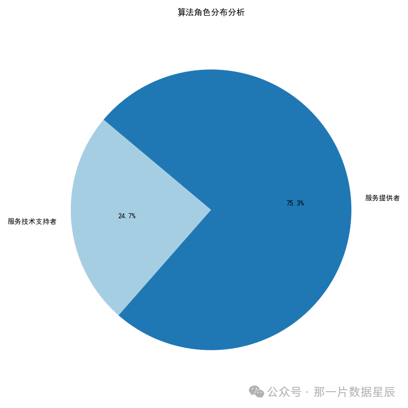 AI使用场景｜智谱清言“数据分析”智能体：自然语言到图表的无缝转换体验 配图 9