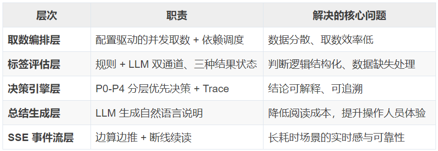 2分钟到20秒！AI Agent让工单处理可提效9倍 配图 5