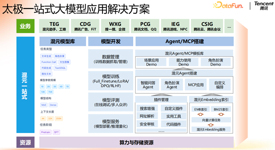 腾讯大模型应用演进之路：从 RAG 到 MCP 的技术实践 配图 3