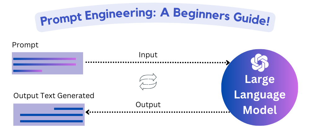 WTH is Prompt Engineering? - DEV Community
