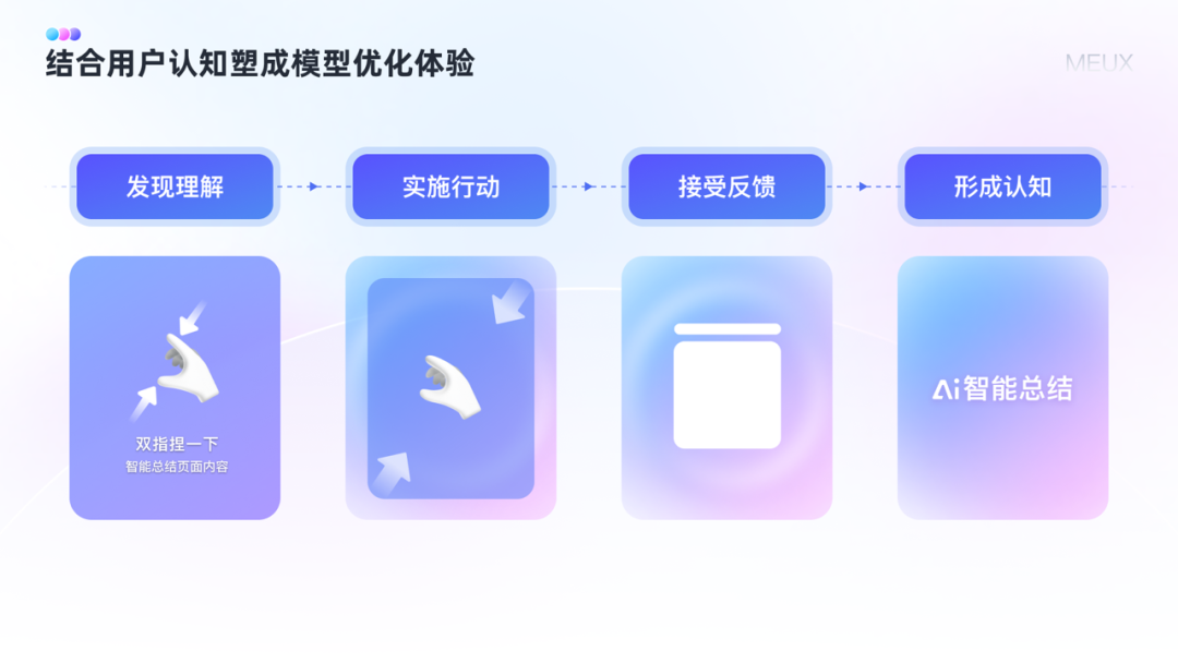 AI创新设计：捏合总结的实践与思考 配图 12