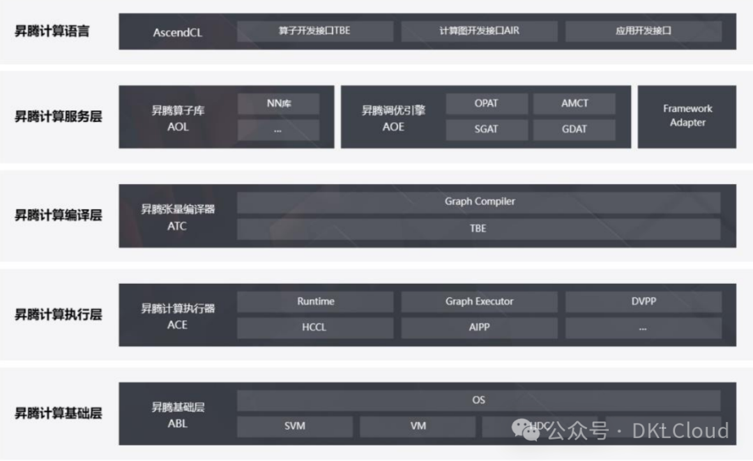 中国 AI 算力中心研究报告 2024 配图 25