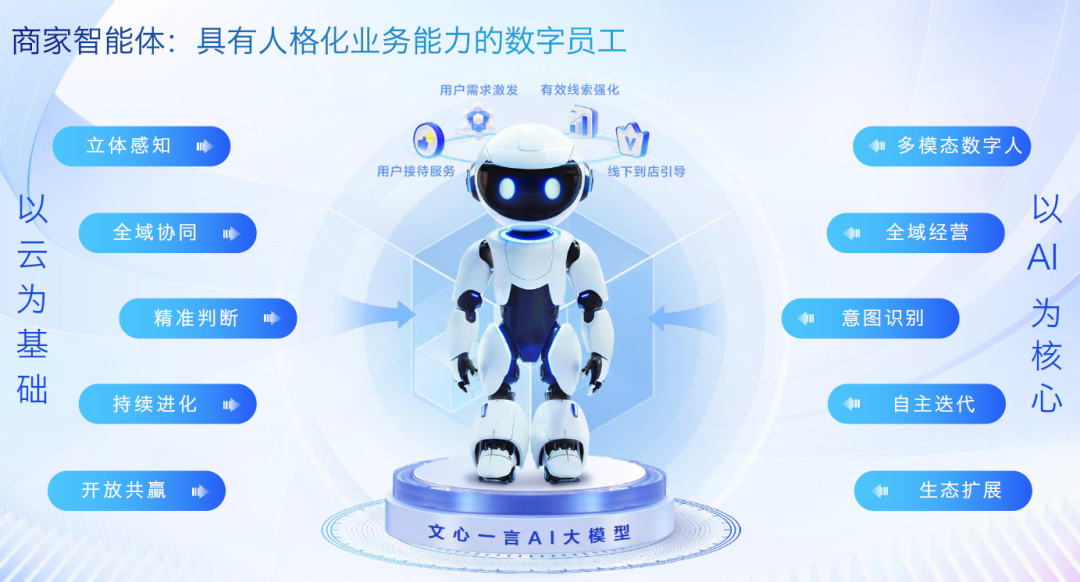 Relevance AI：打造一个AI智能体营销团队 配图 5