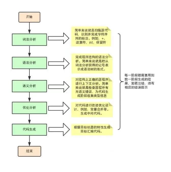 探索——智能语音对话原理 配图 12