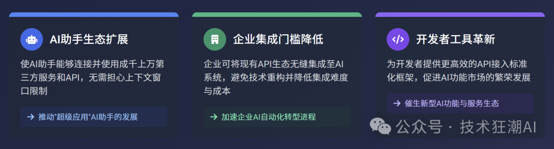 RAG-MCP：突破大模型工具调用瓶颈，告别Prompt膨胀 配图 71