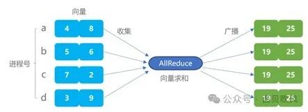 大模型训练算法和在网计算，这一篇就够了 配图 3