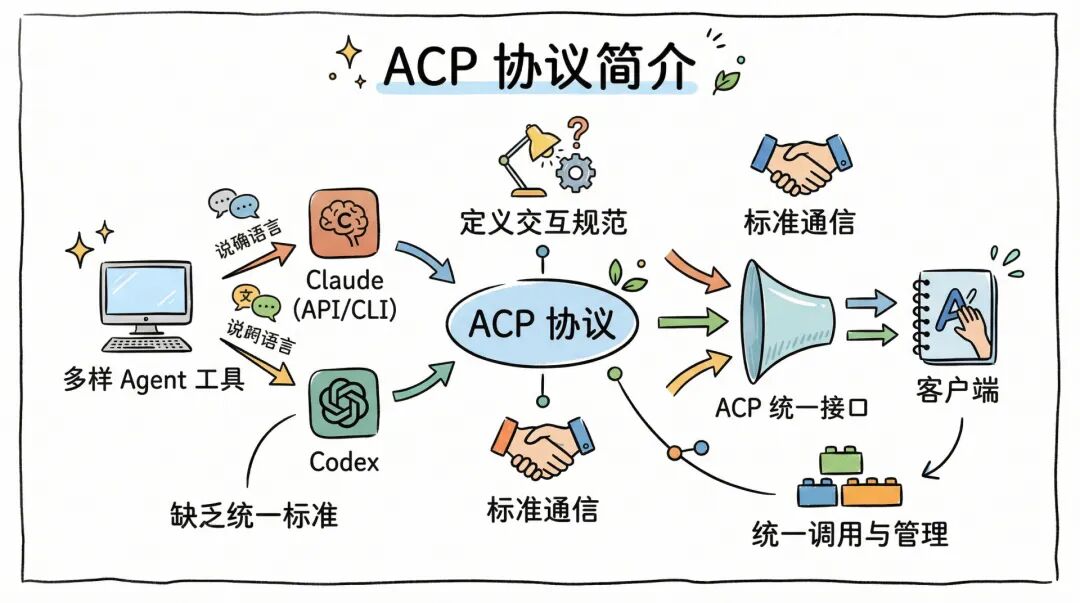 IMClaw：通过微信/飞书操控ClaudeCode/Codex/GeminiCLI/Pi Agent蜂群 配图 3