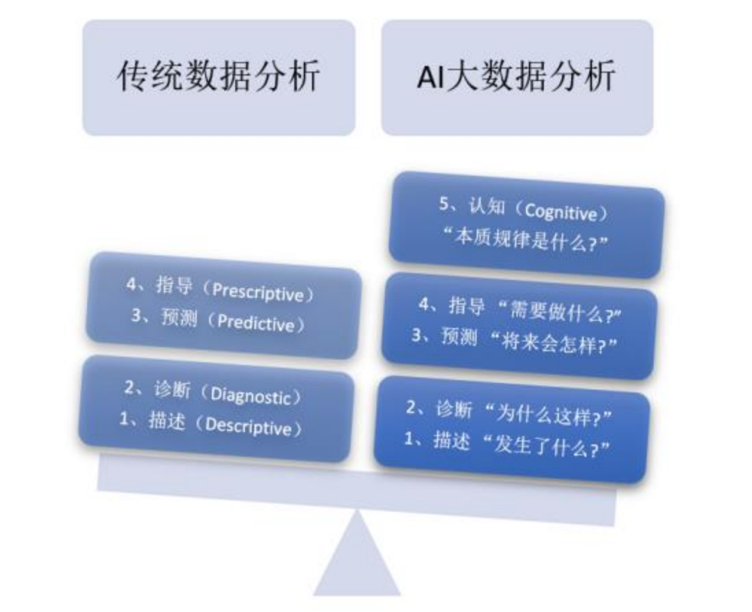 AI 硬件