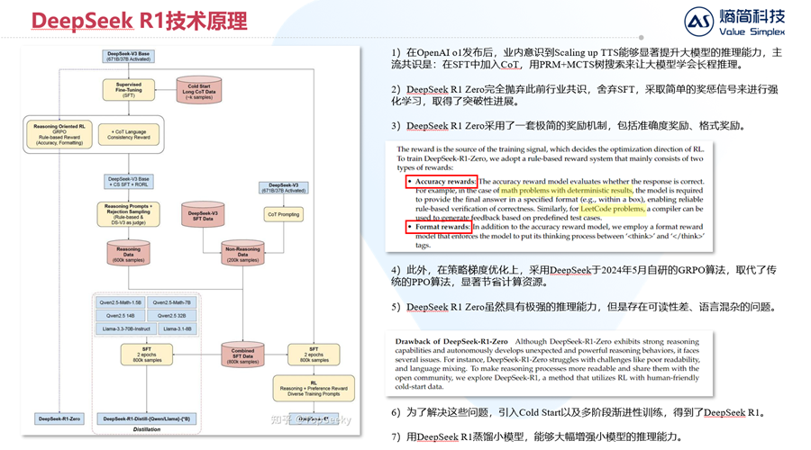 【深度】一文看懂Grok 4及“多智能体内生化”的AI新范式 配图 14