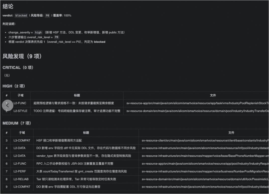 端到端交付2.0：像工业流水线一样的生产和交付需求 配图 22