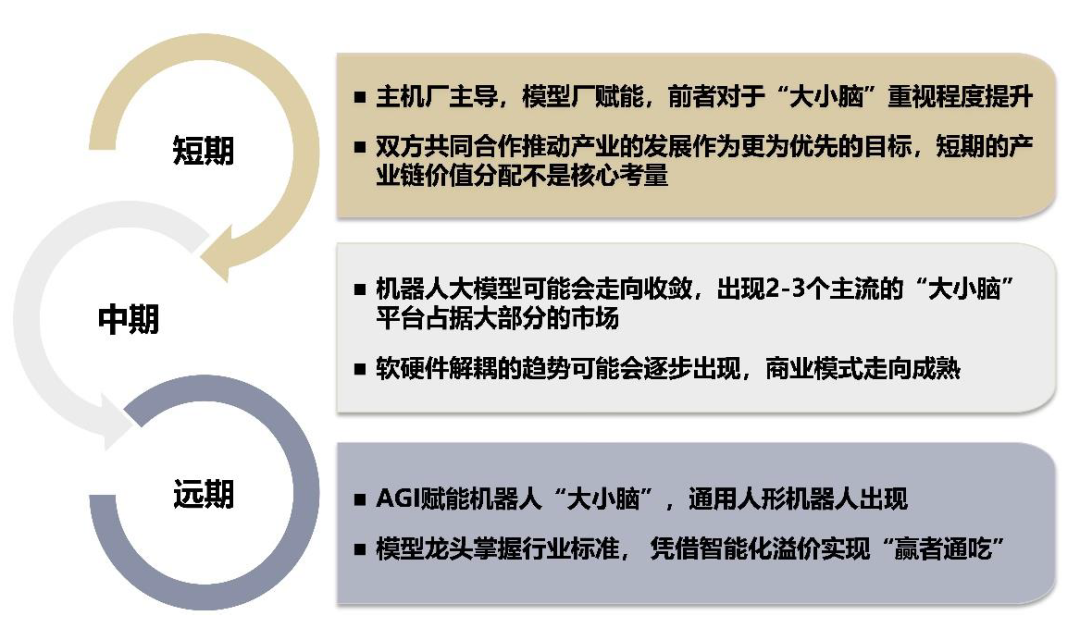 中金 | 具身智能：AI下一站 配图 22