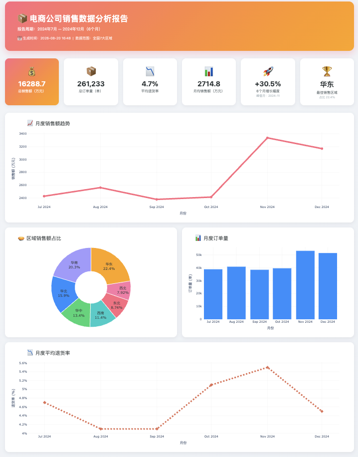 用 AgentKit，5 分钟搭建云端安全隔离的 DeepSeek Harness 配图 15