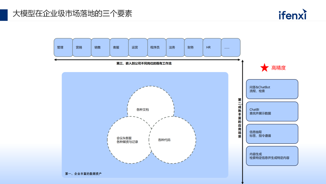大模型赋能企业知识库问答的建设、应用与案例 配图 3