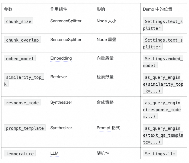 LlamaIndex 深度实战：用《长安的荔枝》学会构建智能问答系统 配图 21