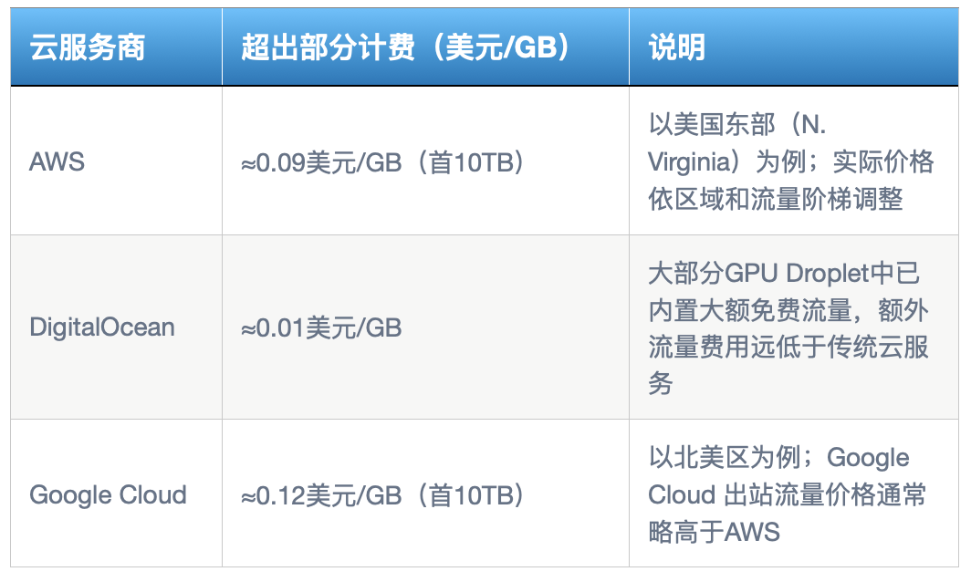 DeepSeek不同版本私有化部署成本对比：企业如何选择最优方案？ 配图 3