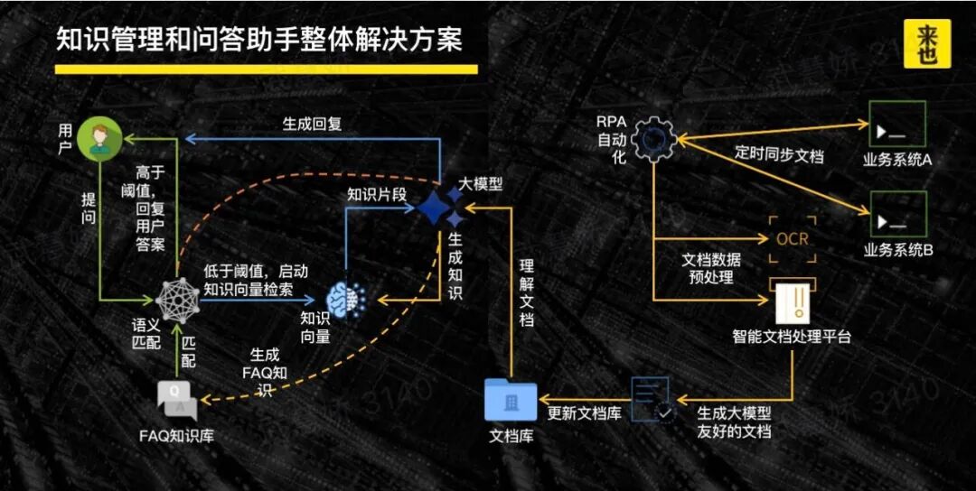 企业转型的催化剂：探索来也科技AI Agent应用案例 配图 4