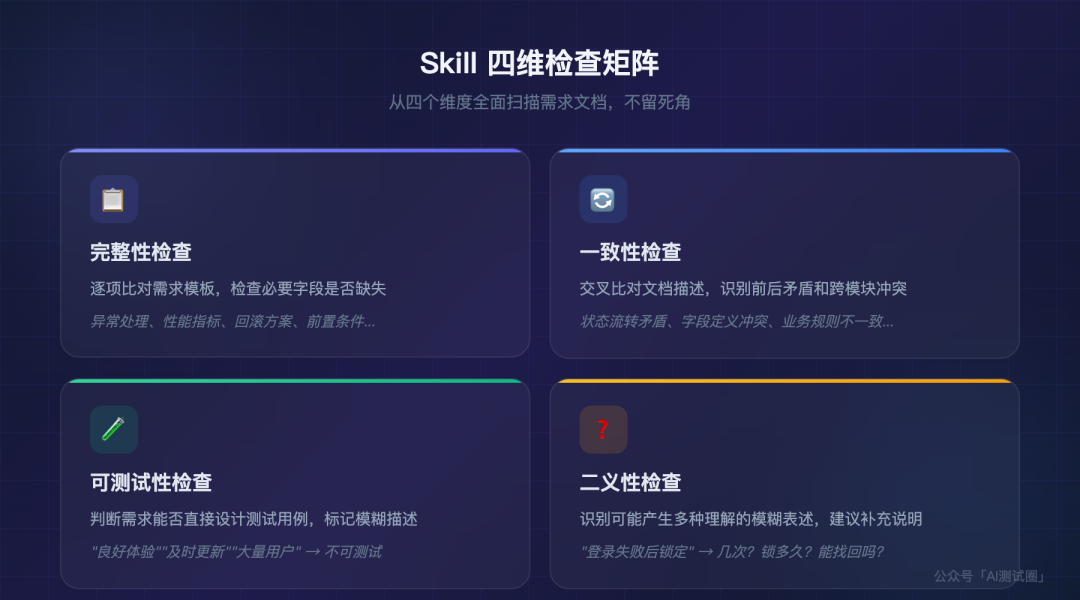 需求评审 Skill：让 AI 帮你在评审会前找到 15 个问题 配图 2
