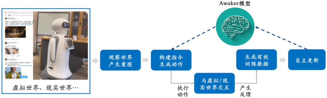 国产AI训练，为什么要用外国视频？ 配图 28