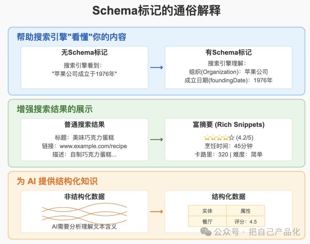 比SEO更重要的是AIO，未来的流量密码可能就是它 配图 10