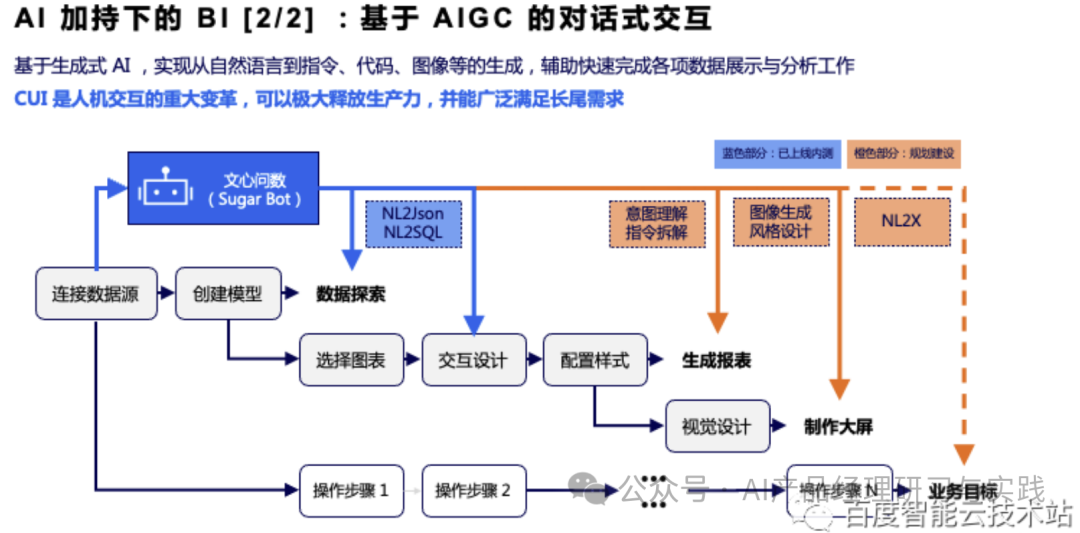 AI大型语言模型在商业智能（BI）领域的实际应用 配图 23