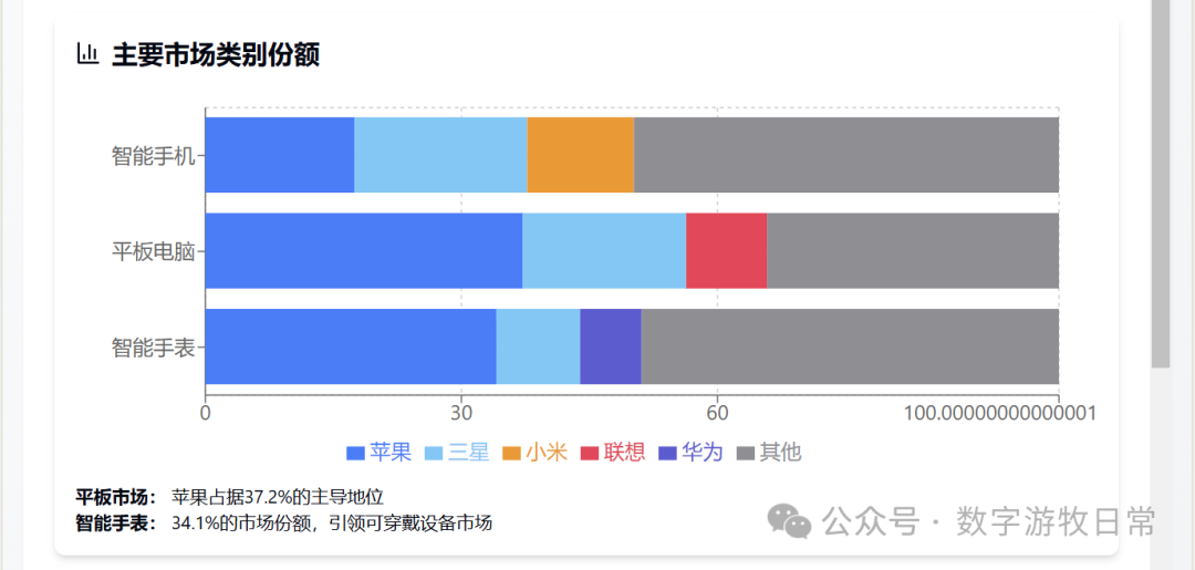 给Manus泼一盆冷水，给苹果一个大大的赞 配图 15