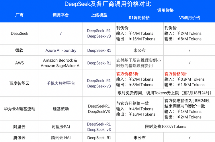 百度文心全面开放，AI下半场的“开源”新局 配图 2