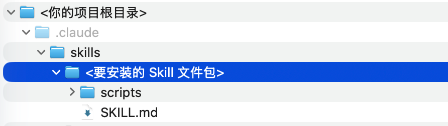 Agent Skills 终极指南：入门、精通、预测 配图 39