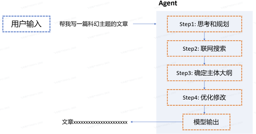 鹅厂实习生血泪贴：Agent/RAG黑科技，真相竟是这样！ 配图 23