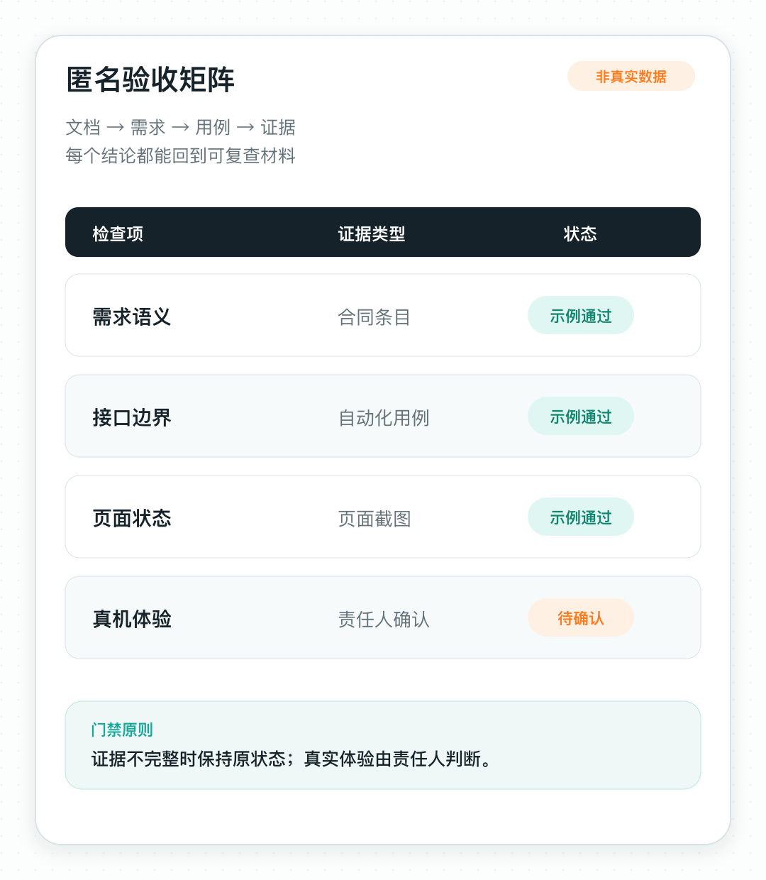 得物小摊 AI Native 演进实录：用 Harness 构建可控 AI 交付 配图 12