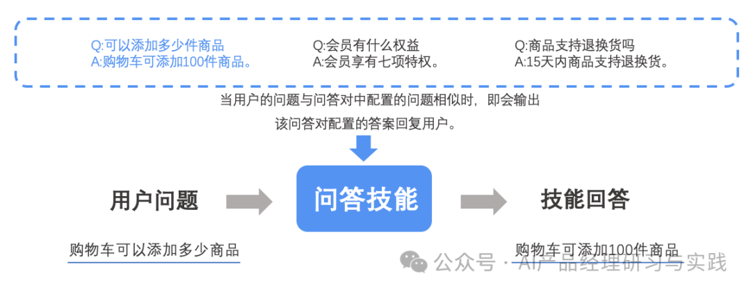 AI+智能客服：大模型可落地的最成熟场景之一 配图 103