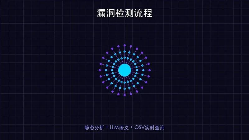 检测流程