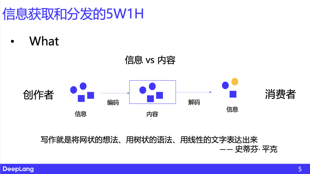 AI 原生的信息获取和分发——思考与实践｜深言科技岂凡超 配图 2